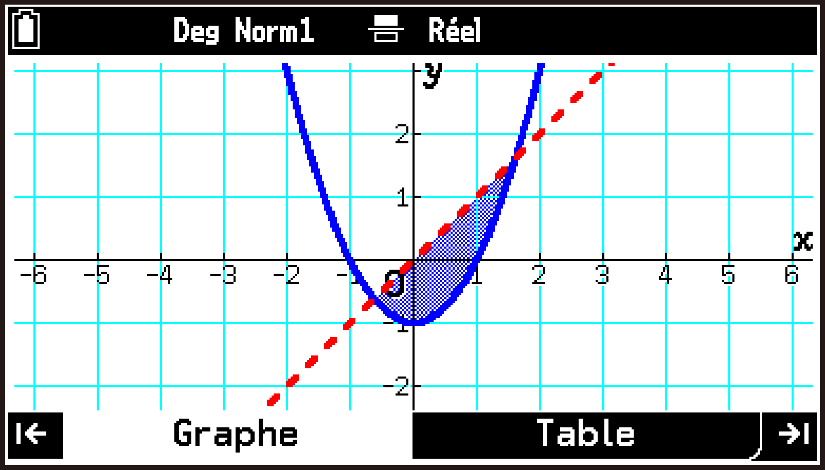 CY875_Graph_Table Inequalities_Configuring_3